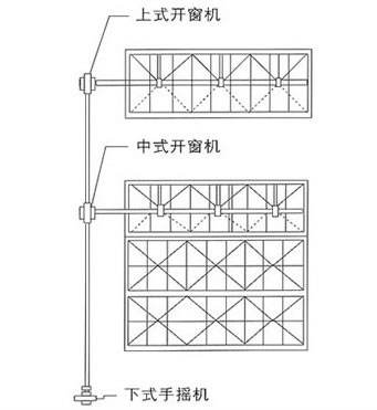  手搖開窗器